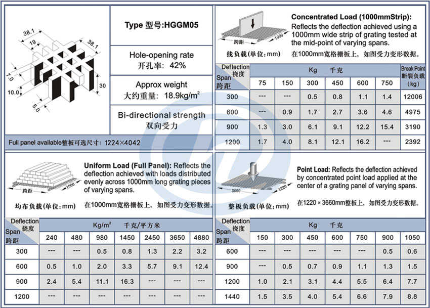 玻璃鋼格柵30雙層