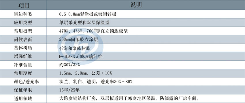 鋼邊采光板詳細(xì)說明