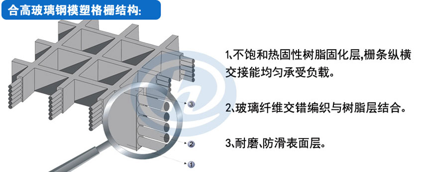 模塑格柵結(jié)構(gòu)