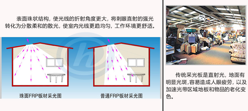 光立方采光示意圖