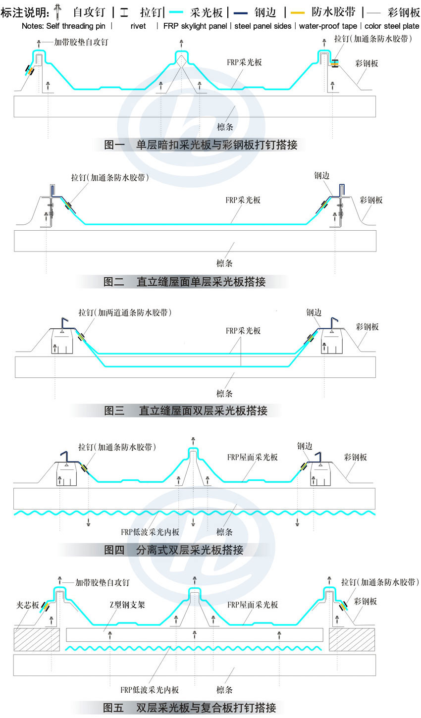 采光瓦安裝節(jié)點