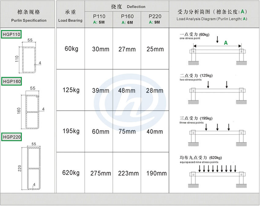 防腐檁條規(guī)格